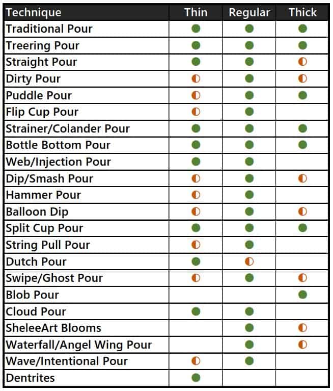 how-much-paint-for-acrylic-pour-chart